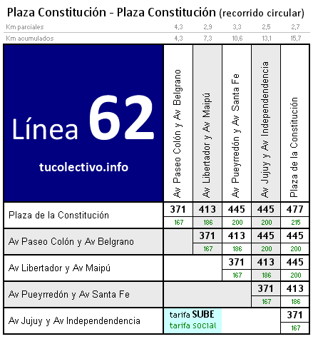 tarifa colectivo línea 62